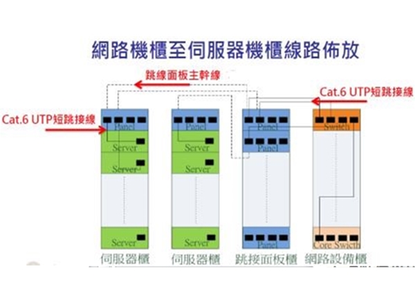 機(jī)房機(jī)柜標(biāo)準(zhǔn)配置