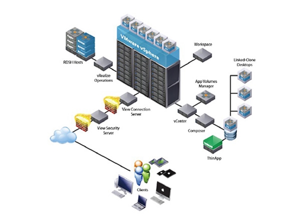 VDI 桌面虛擬化
